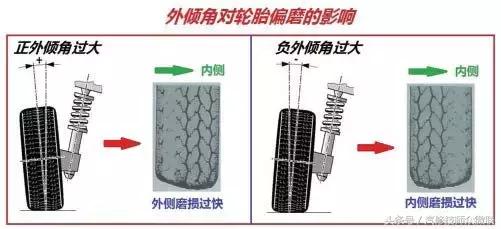 聊聊汽车轮胎的那些事,汽车轮胎偏磨如何解决