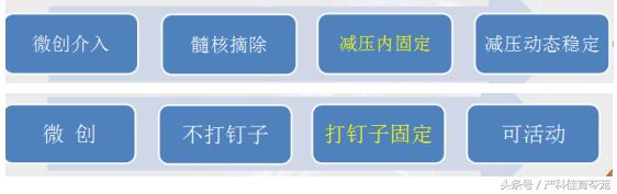 椎间盘突出如何保养防复发,椎间盘突出手术复发后中医治疗