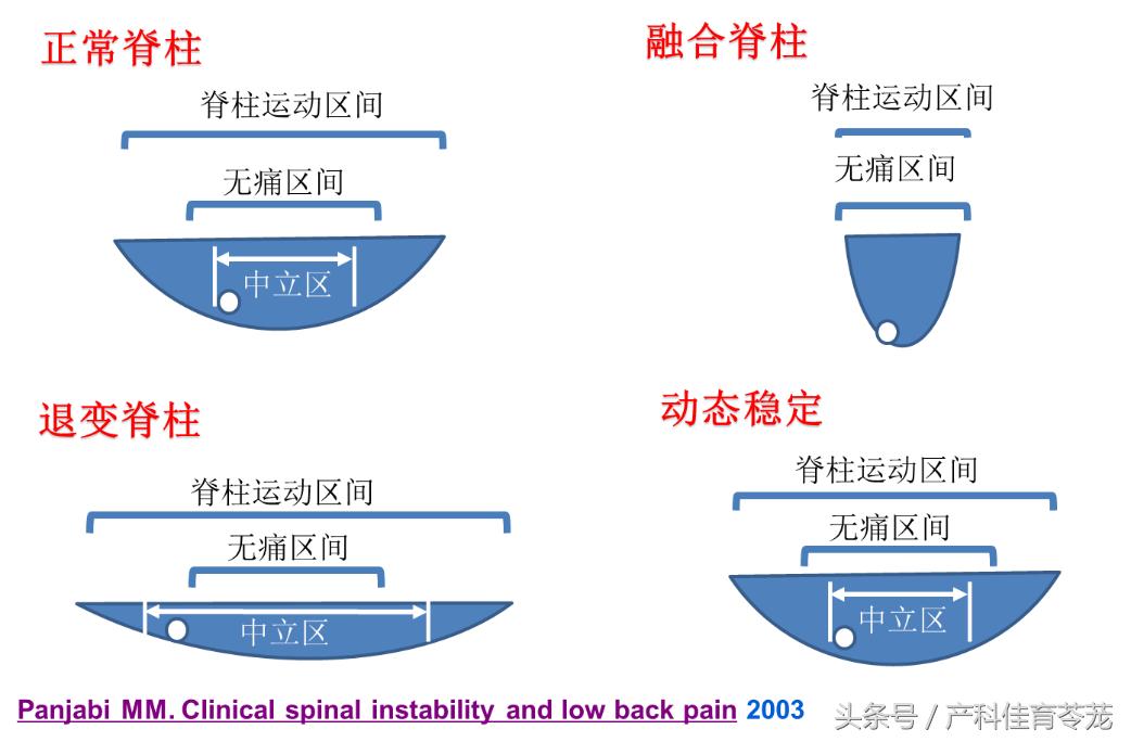 椎间盘突出如何保养防复发,椎间盘突出手术复发后中医治疗