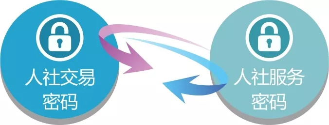 大人已经领取社保卡孩子的怎么领,家长给孩子领电子社保卡