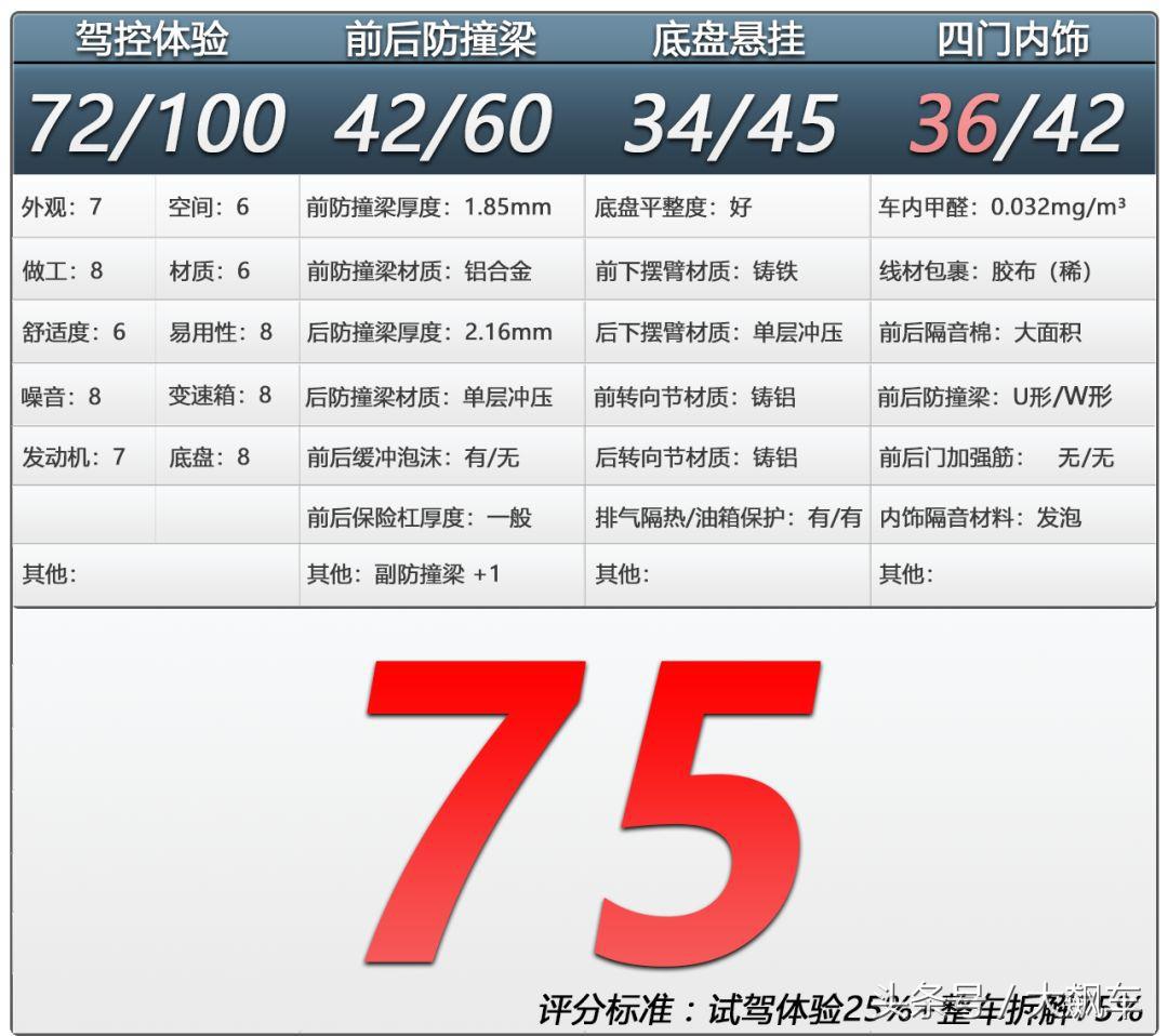 宝马x3是进口的好还是国产的好,宝马x32014款和国产对比