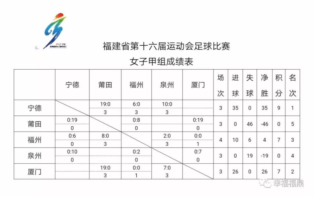 福建省运会足球厦门vs宁德,省运会女子组