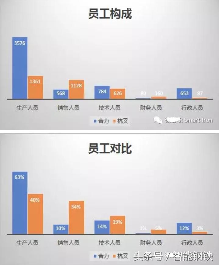 杭叉合力大比武,杭叉和合力叉车区别