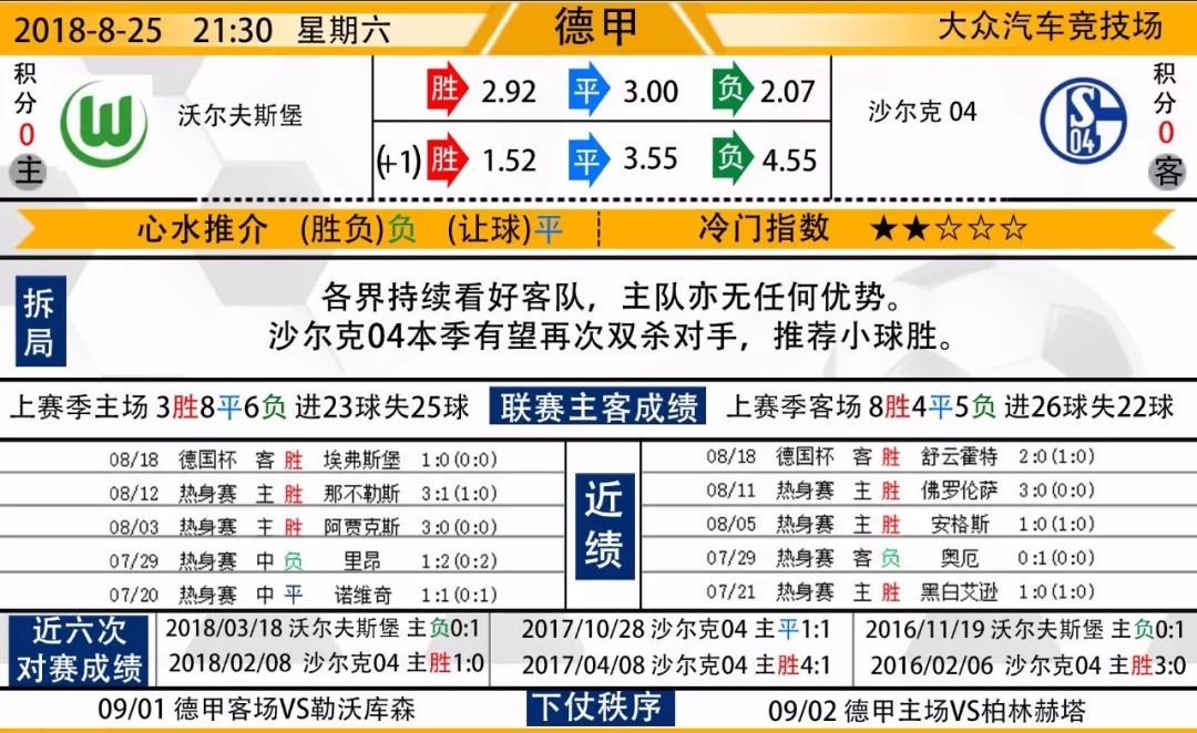 德甲沃尔夫斯堡vs柏林赫塔,德甲沙尔克04vs沃尔夫斯堡