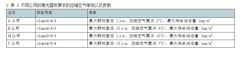 CO2激光切割机使用过程中容易忽视的问题
