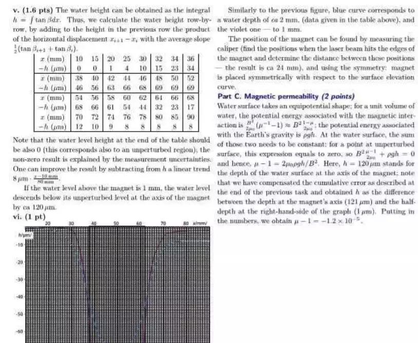 中国物理学霸第一人,全国物理奥林匹克竞赛第一名成绩