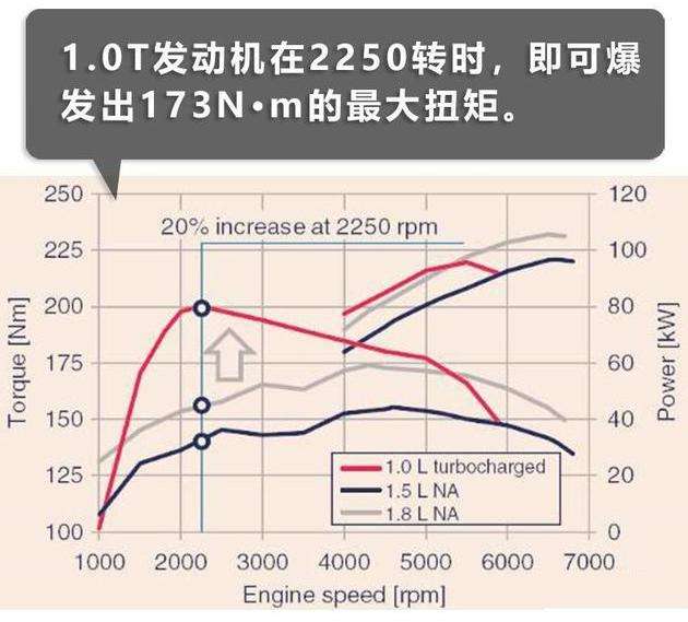 放弃思域选名爵,放弃新思域买昂克赛拉