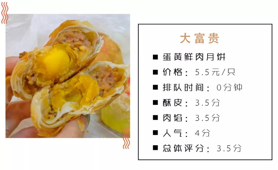 魔都鲜肉月饼大盘点 (好吃月饼测评排行榜)
