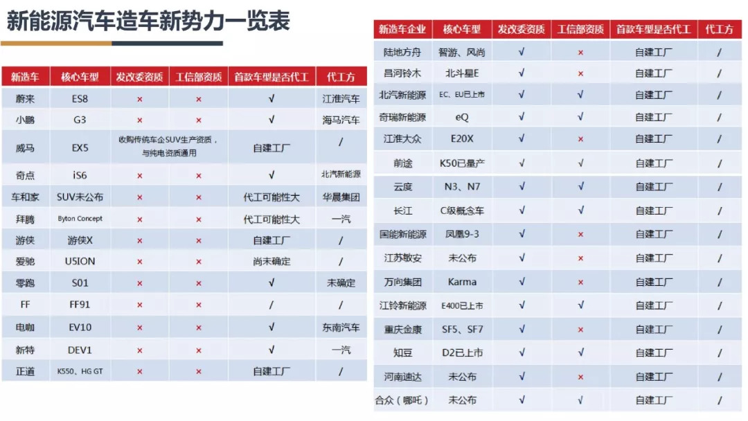 新能源汽车产业链分析总结50字,新能源汽车行业市场分析报告ppt