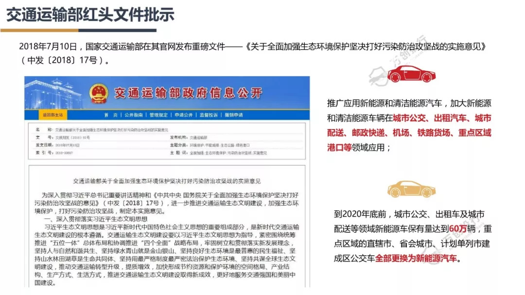新能源汽车产业链分析总结50字,新能源汽车行业市场分析报告ppt
