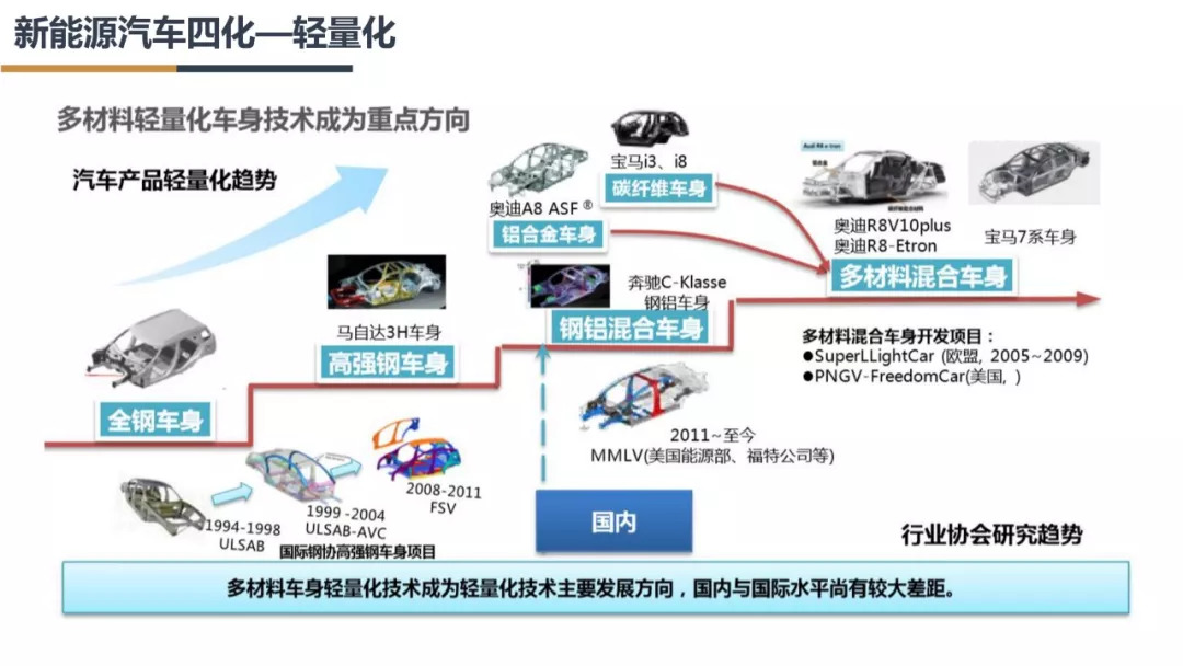 新能源汽车产业链分析总结50字,新能源汽车行业市场分析报告ppt