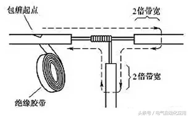 电线接头绝缘做法,电线接头接法及绝缘方法