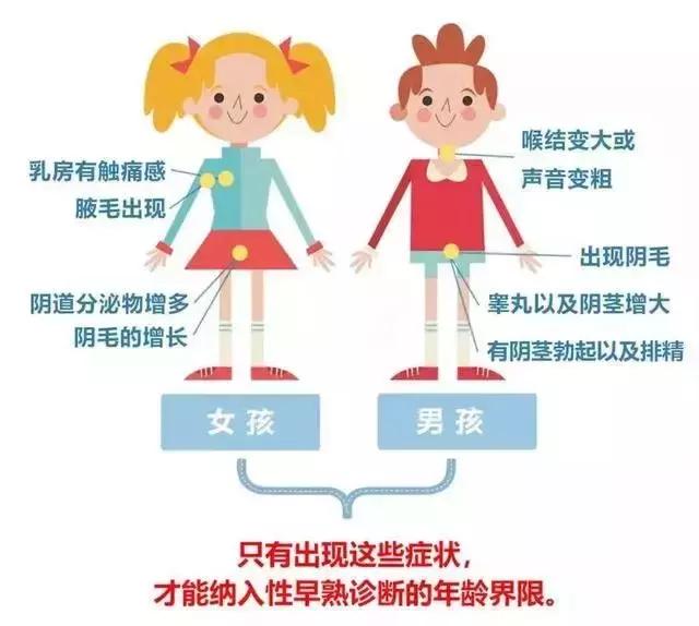 乳房发育要注意啥,乳房在发育的时候需要注意什么