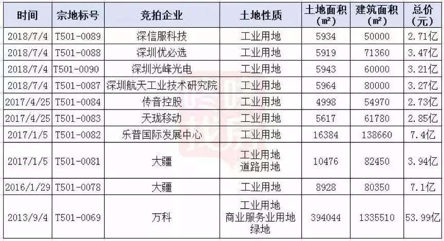 犀利了西丽:第五高铁站+最强大脑,“洼谷”变“硅谷”