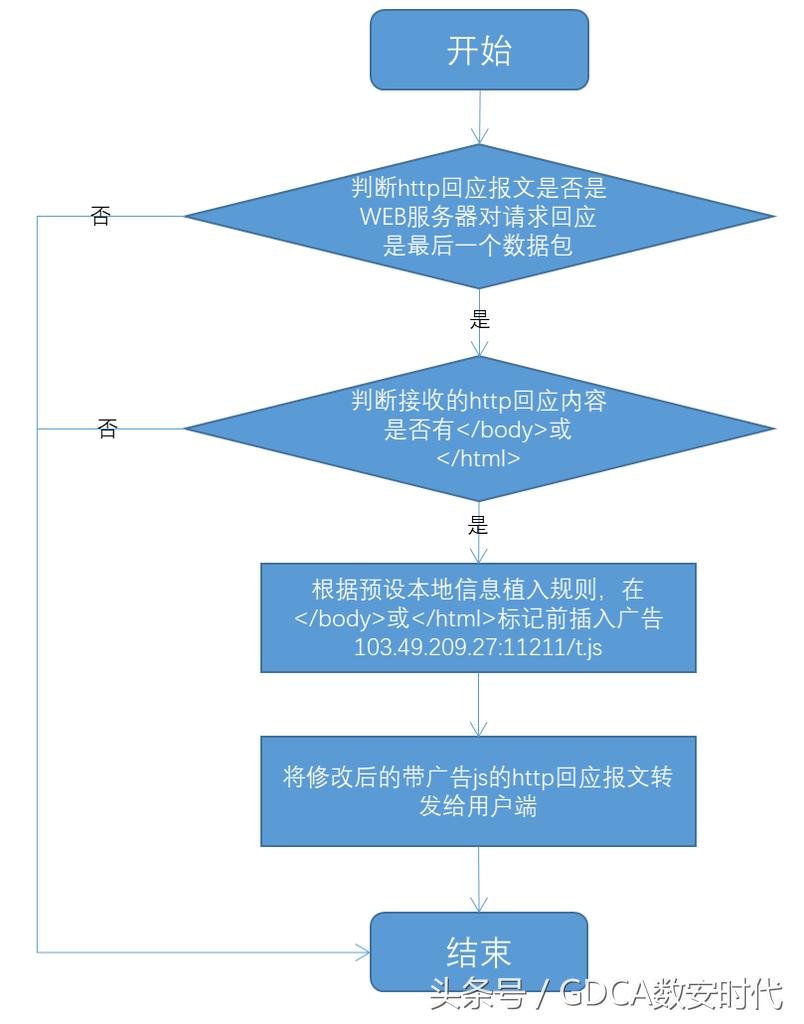 wifi受到ssl攻击怎么解决,路由器怎么避免ssh远程入侵