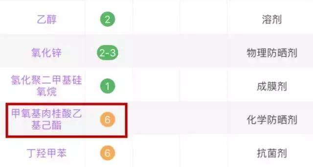 孕妇网红用品,孕妇禁用的网红化妆品