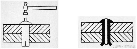 飞机机体是焊接还是铆钉,飞机是焊接还是铆钉制成的