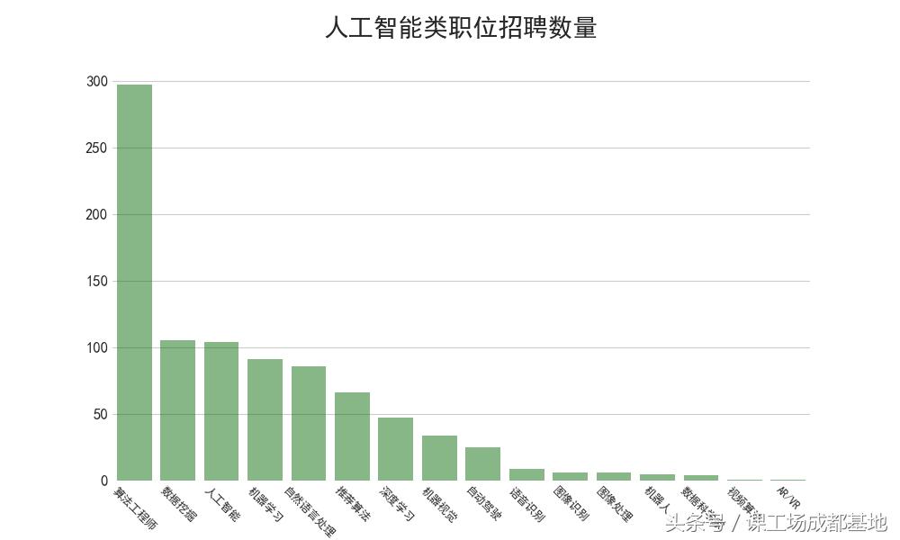 89万招聘数据分析：告诉你2018什么行业，职业最有前景！
