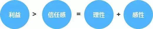 一个原则决定用户会不会信任你,用户的信任是什么