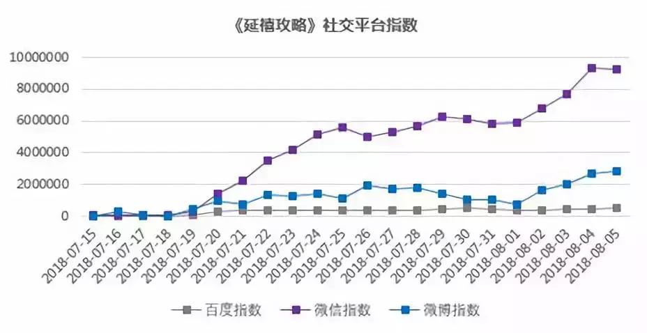 《延禧攻略》上亿点击量的背后，为什么宫斗剧总能偷走你的时间？