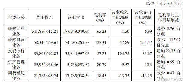 南京证券一季度盈利状况,南京证券业绩最新消息