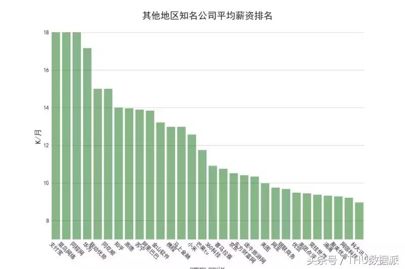 招聘分析,每月招聘数据分析简单