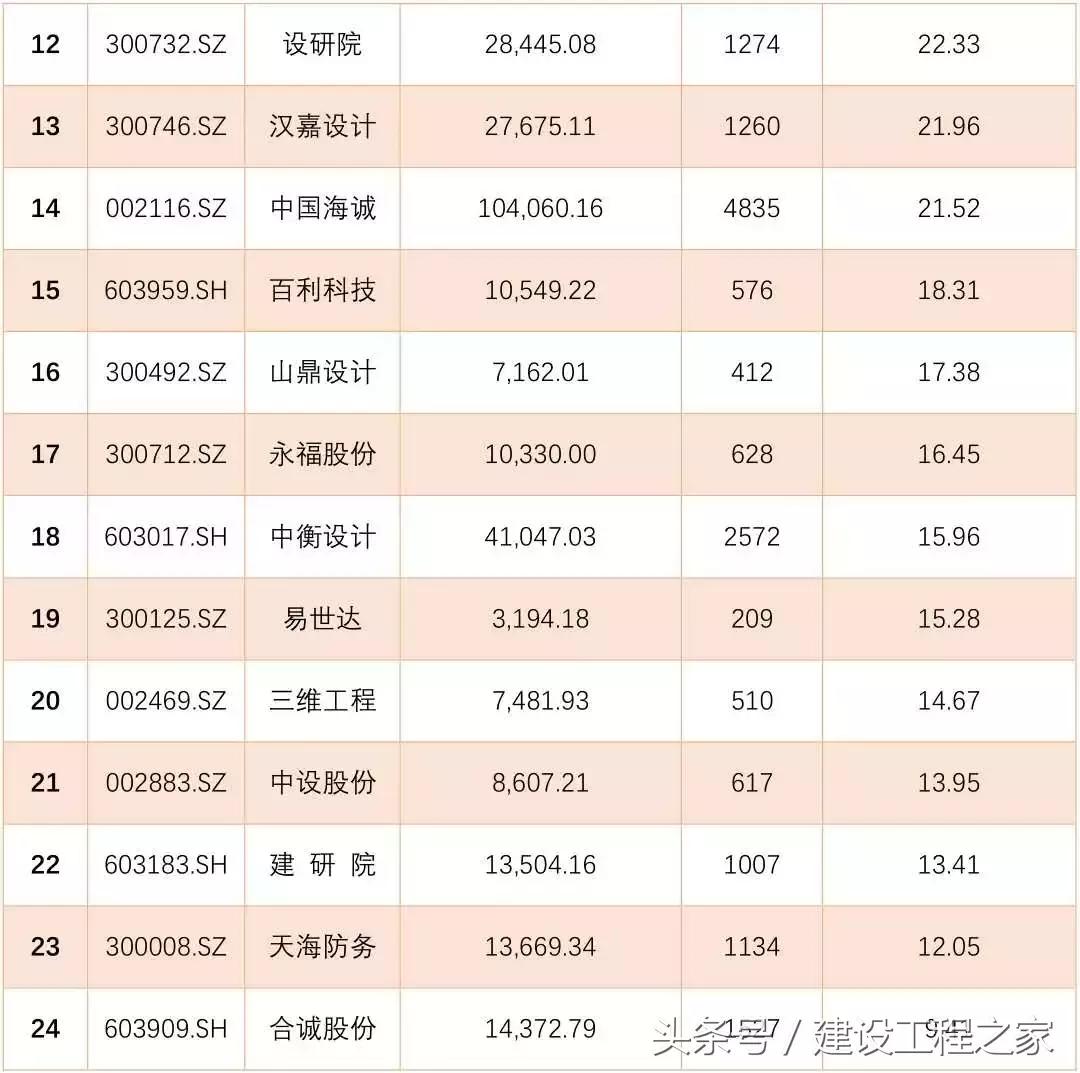 设计院薪酬对比分析,上市工程师工资