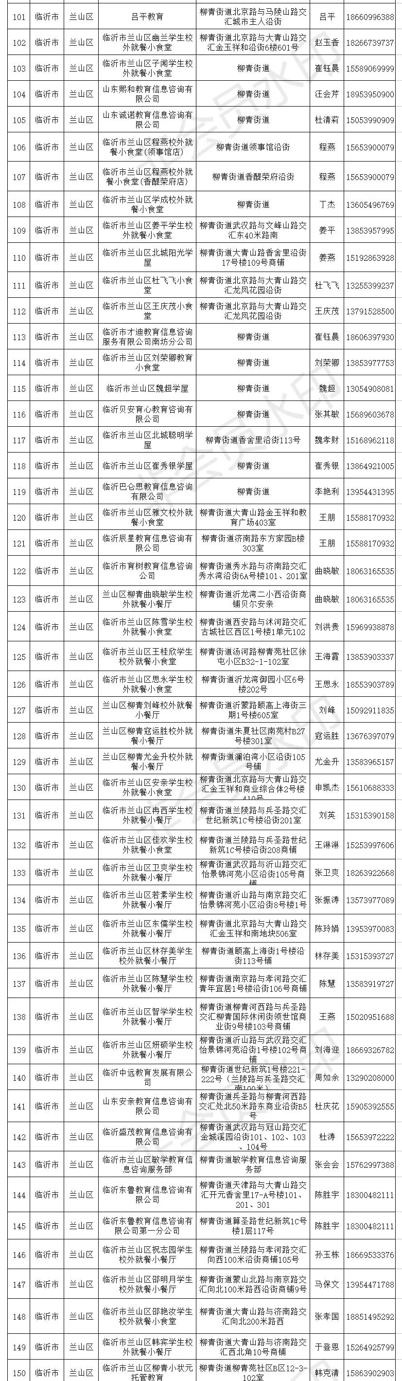 临沂小饭桌登记名单,临沂各县区最全小饭桌名单
