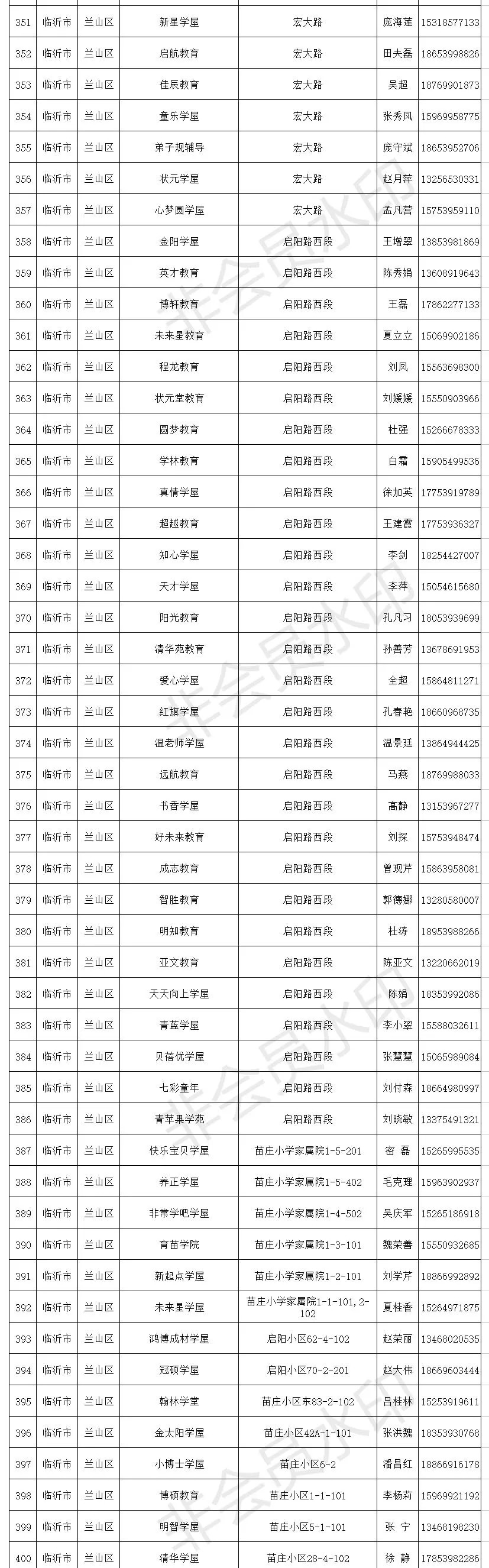 临沂小饭桌备案,临沂小饭桌最新消息