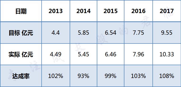 十多年沉淀老品牌,十年连续创业今日终成正果