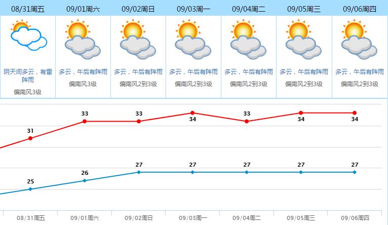 天气又双叕翻脸!未来三天多镇街将有暴雨+7级大风