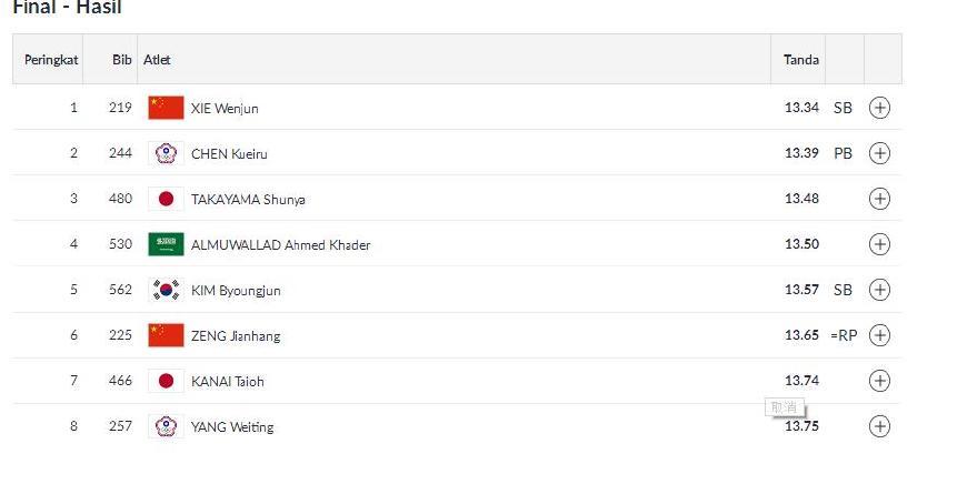 04年刘翔110米栏全过程中文解说,刘翔110米栏夺金完整视频