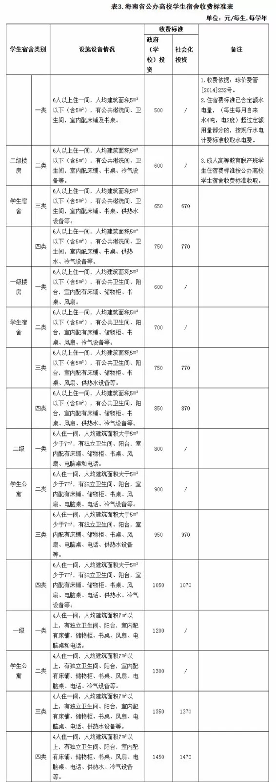 海口2023最新报价,海口市场最新价格