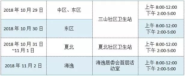 南海桂城办生育津贴在哪里申请,桂城生育津贴