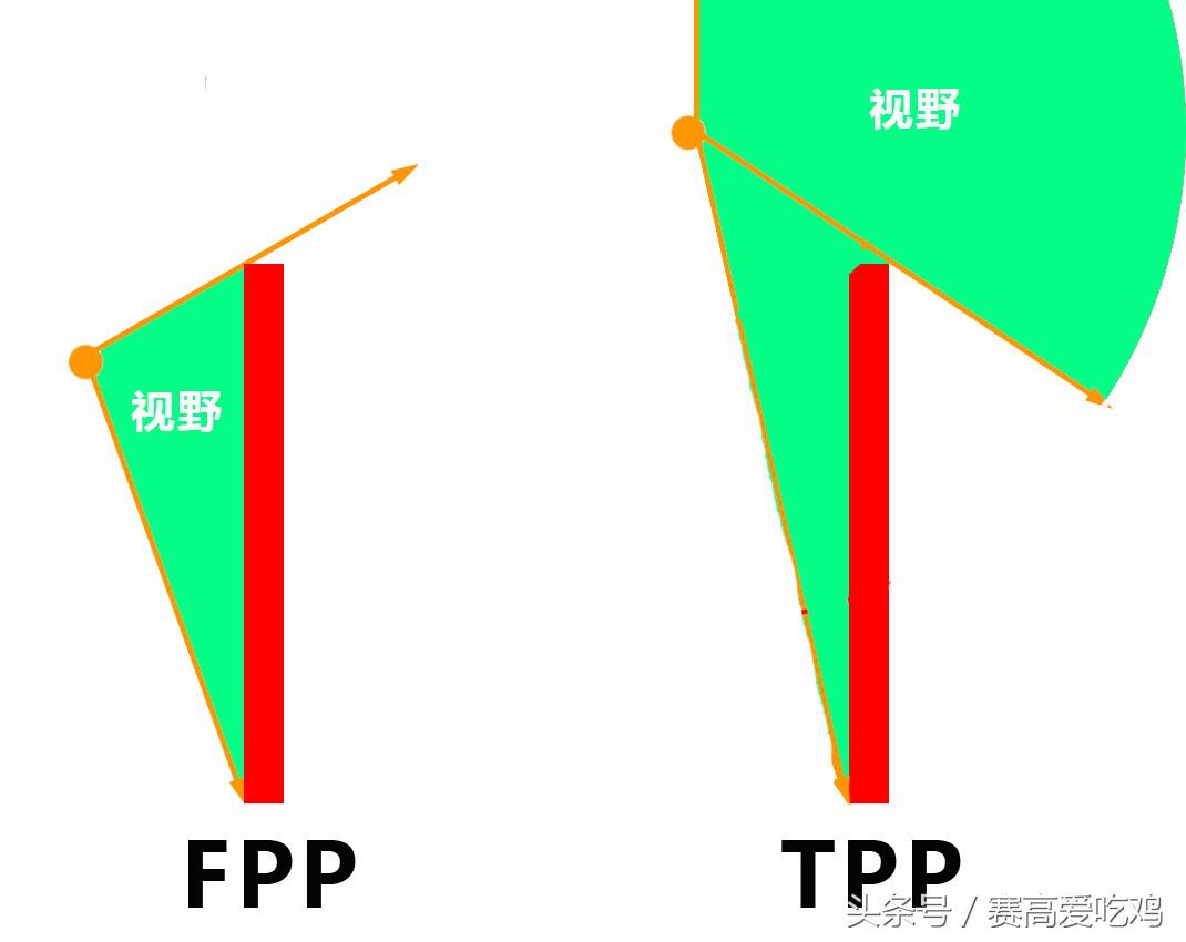 fpp联赛模式教学,绝地求生新手玩fpp有什么技巧