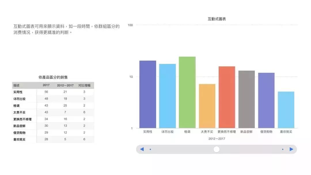 重磅干货：小店老板如何赢过平台电商？