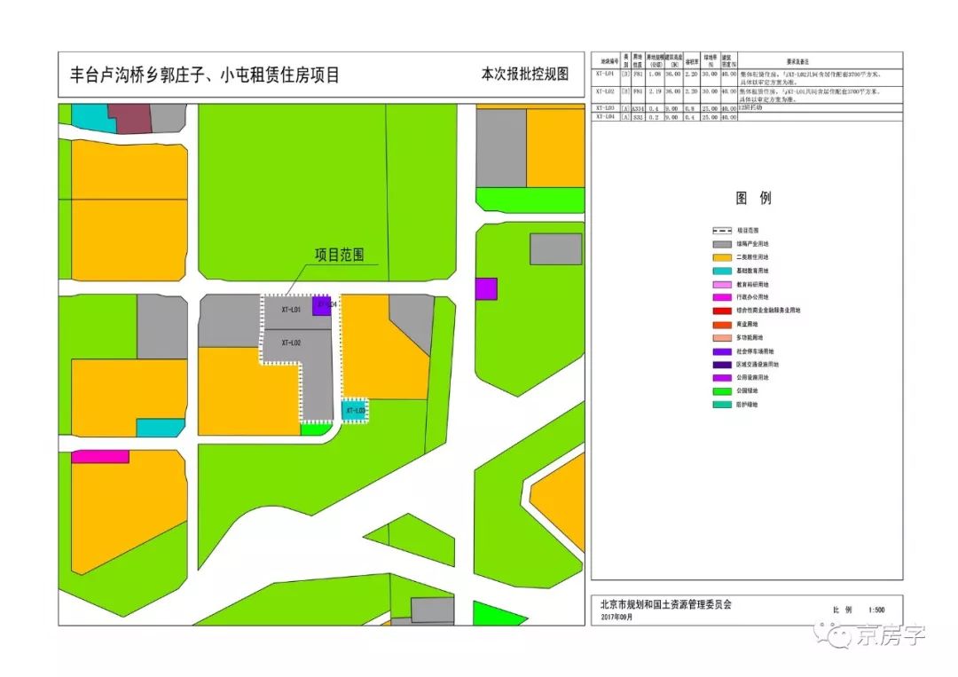 城市中哪些区域的房子租金收益高,保障性租赁房成都租金