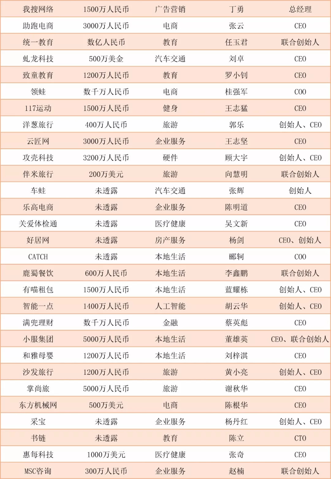 阿里入局社区电商,互联网社群电商是怎样挣钱的