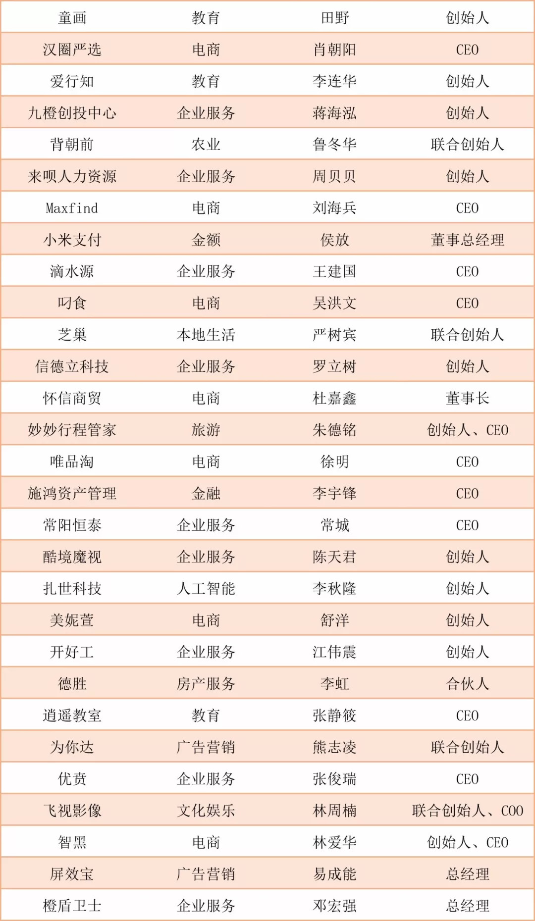 阿里入局社区电商,互联网社群电商是怎样挣钱的