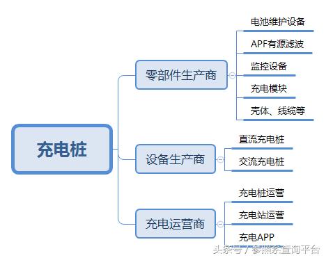 充电桩可行性研究报告机构,充电桩行业论文