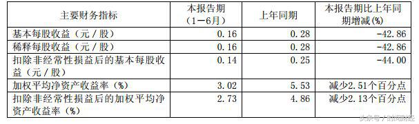 狂赚7.5亿“*脑洗**神药”莎普爱思业绩暴跌近一半连*阳药壮**也不好使