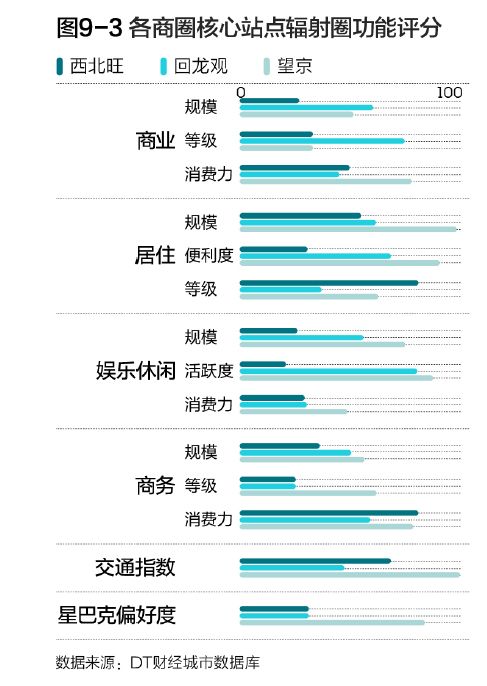 第一财经dt财经,贝壳研究院北京分院