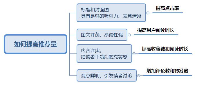 头条号解释推荐机制,头条号的推荐机制