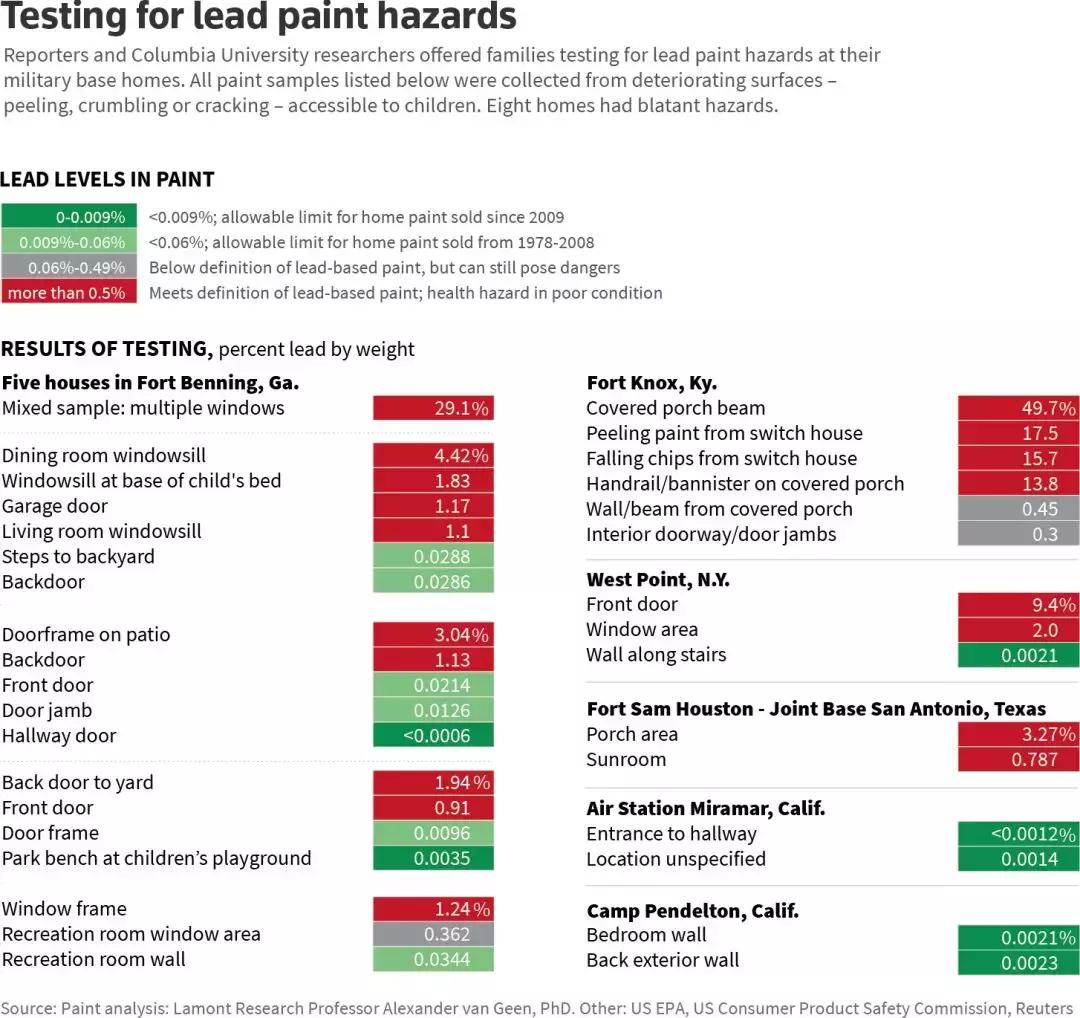 超标1000倍福岛检测到惊人辐射量,铅超标1500倍