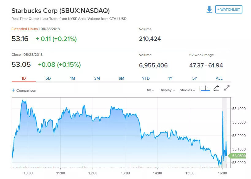 收购雀巢咖啡,雀巢开始在华出售星巴克包装咖啡