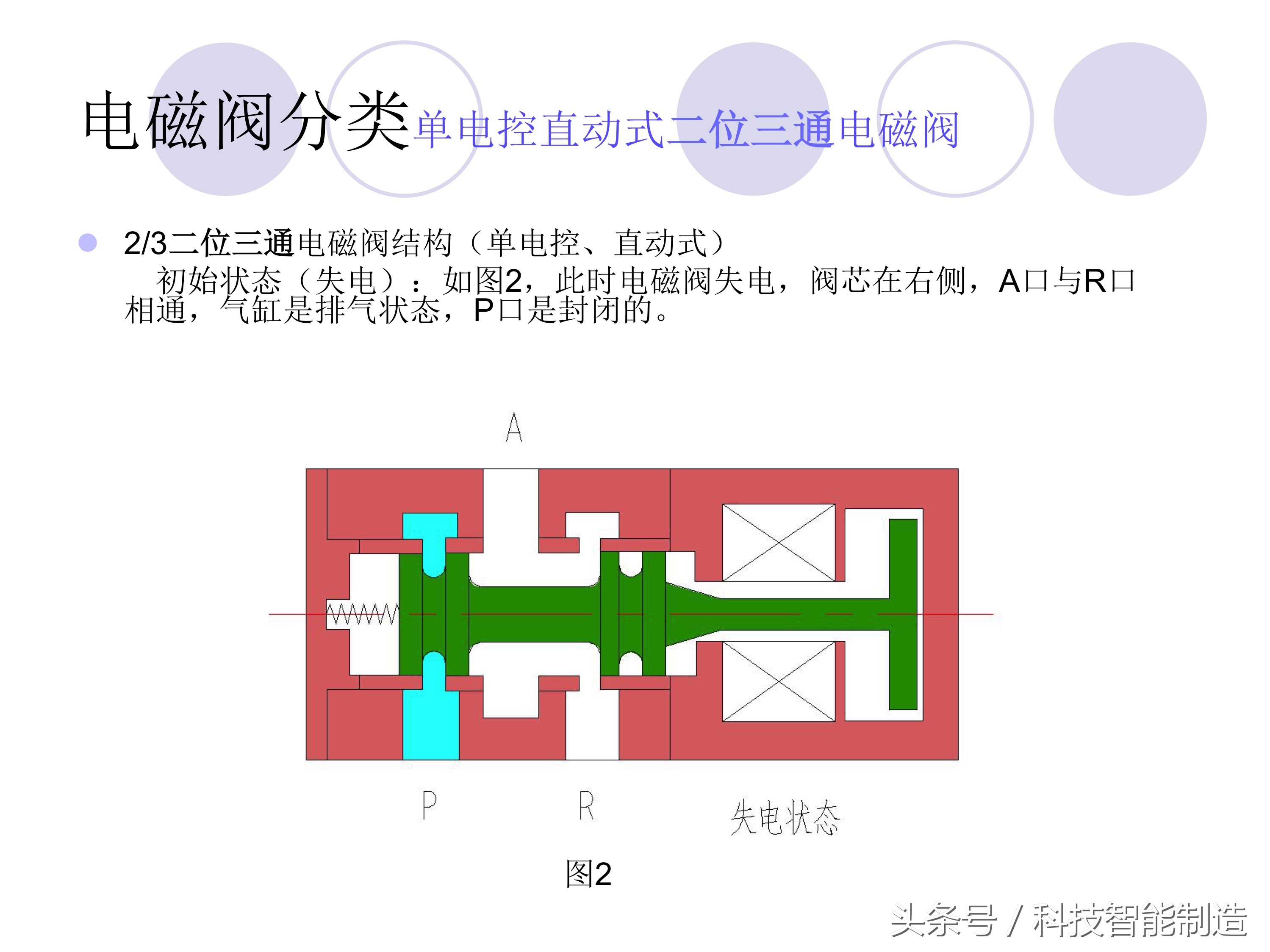 如何选择电磁阀的通径和电流,电磁阀的分类及电磁阀的用途