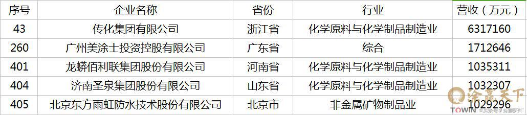 美涂士和东方雨虹的背胶,美涂士防水涂料十大品牌