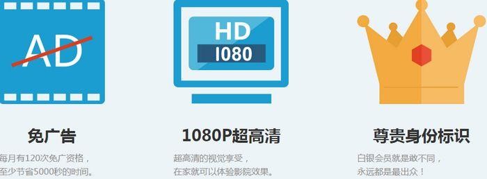 你一年花多少钱买会员？杭州85后小伙列了个清单
