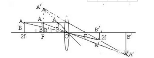 初二下学期物理知识点全归纳,初二物理知识点整理与复习