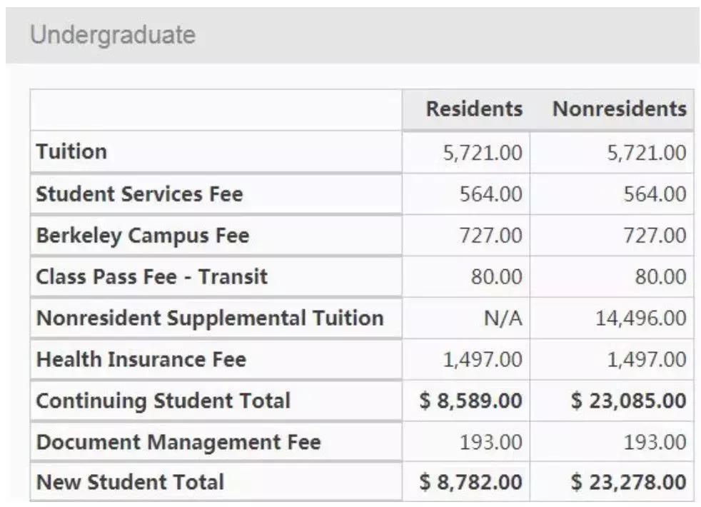 身为程序员的父母，你年薪多少才能让“码二代”不输在起跑线上